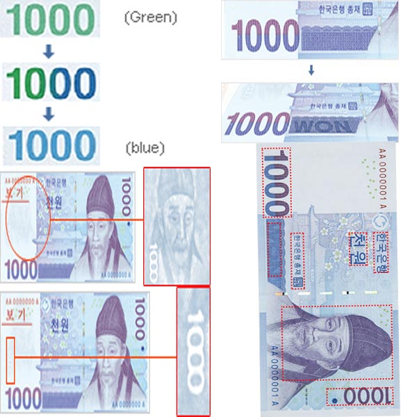 Hình ảnh tiền Hàn Quốc phân biệt